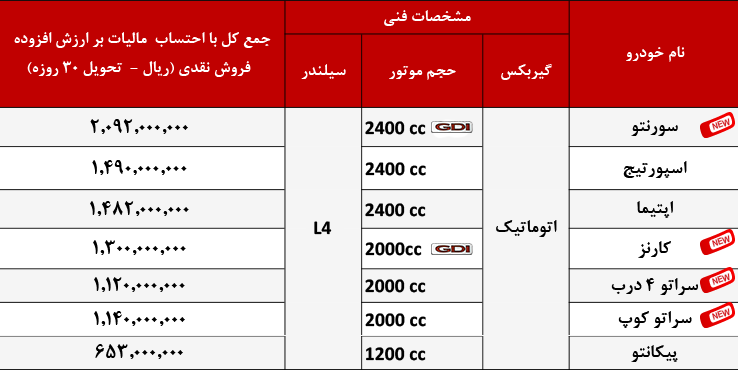 افزایش قیمت محصولات کیا در ایران + جدول